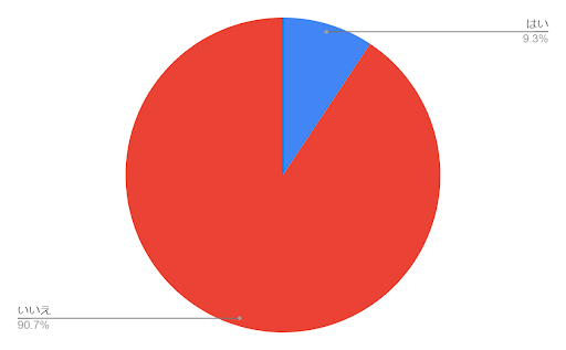 30代女性の90.7%が「肌に自信ない」最も多い悩みは『シミ』のメイン画像