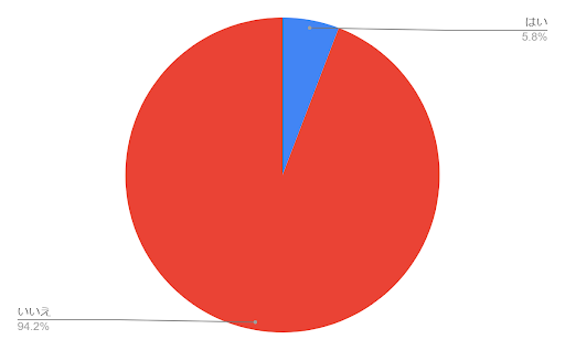 40・50代の約60％が悩む「毛穴」/　スキンケアで改善できるのかのメイン画像