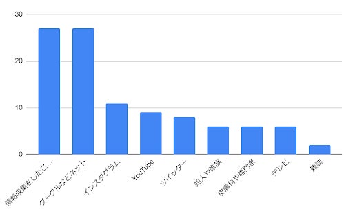 40・50代の約60％が悩む「毛穴」/　スキンケアで改善できるのかのサブ画像3