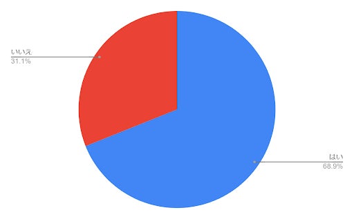 40・50代の約60％が悩む「毛穴」/　スキンケアで改善できるのかのサブ画像4