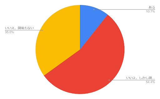 40・50代の約60％が悩む「毛穴」/　スキンケアで改善できるのかのサブ画像5