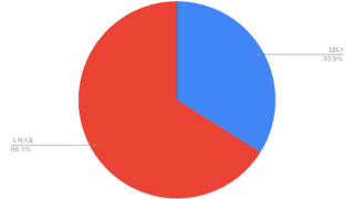 【角質ケア】33.9％の女性が「自宅でピーリングをしたことがある」のメイン画像