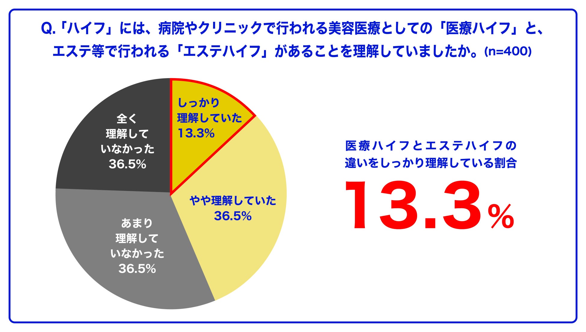 ー8月12日はハイフの日ー短期間で人知れず綺麗になれる“週末美容” なら、医療ハイフ！のサブ画像11