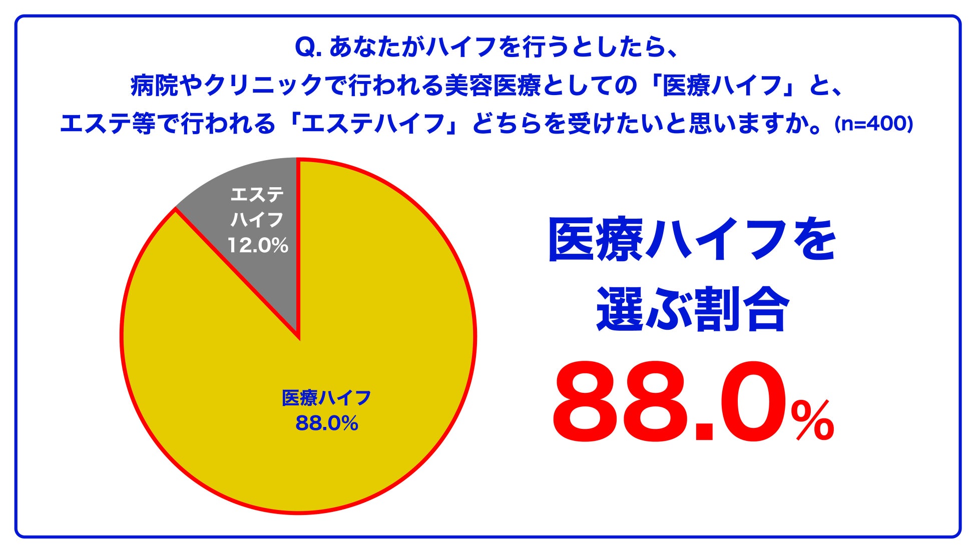 ー8月12日はハイフの日ー短期間で人知れず綺麗になれる“週末美容” なら、医療ハイフ！のサブ画像12