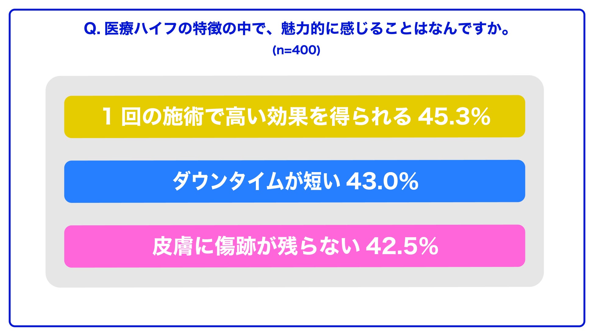 ー8月12日はハイフの日ー短期間で人知れず綺麗になれる“週末美容” なら、医療ハイフ！のサブ画像13