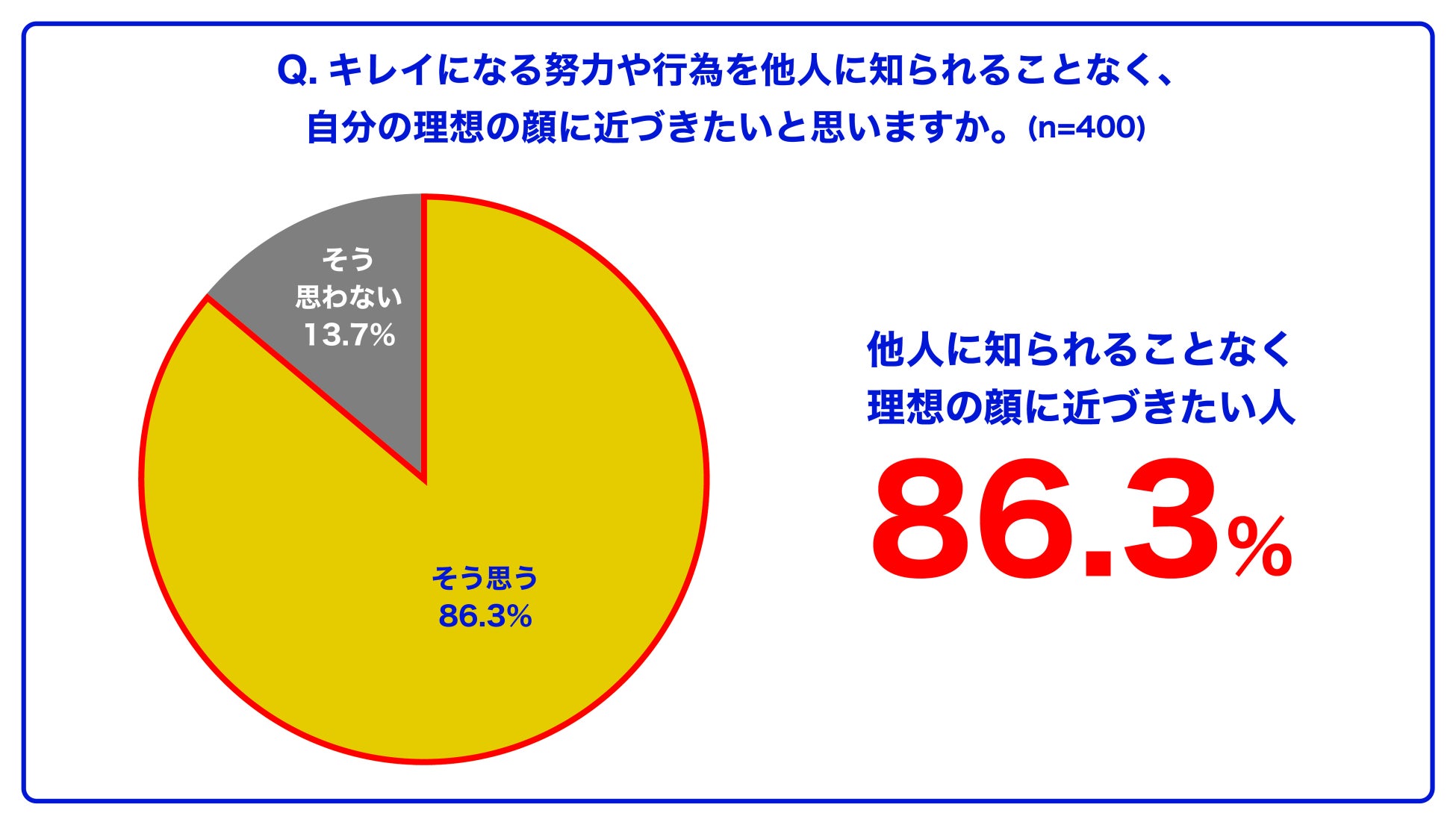 ー8月12日はハイフの日ー短期間で人知れず綺麗になれる“週末美容” なら、医療ハイフ！のサブ画像6