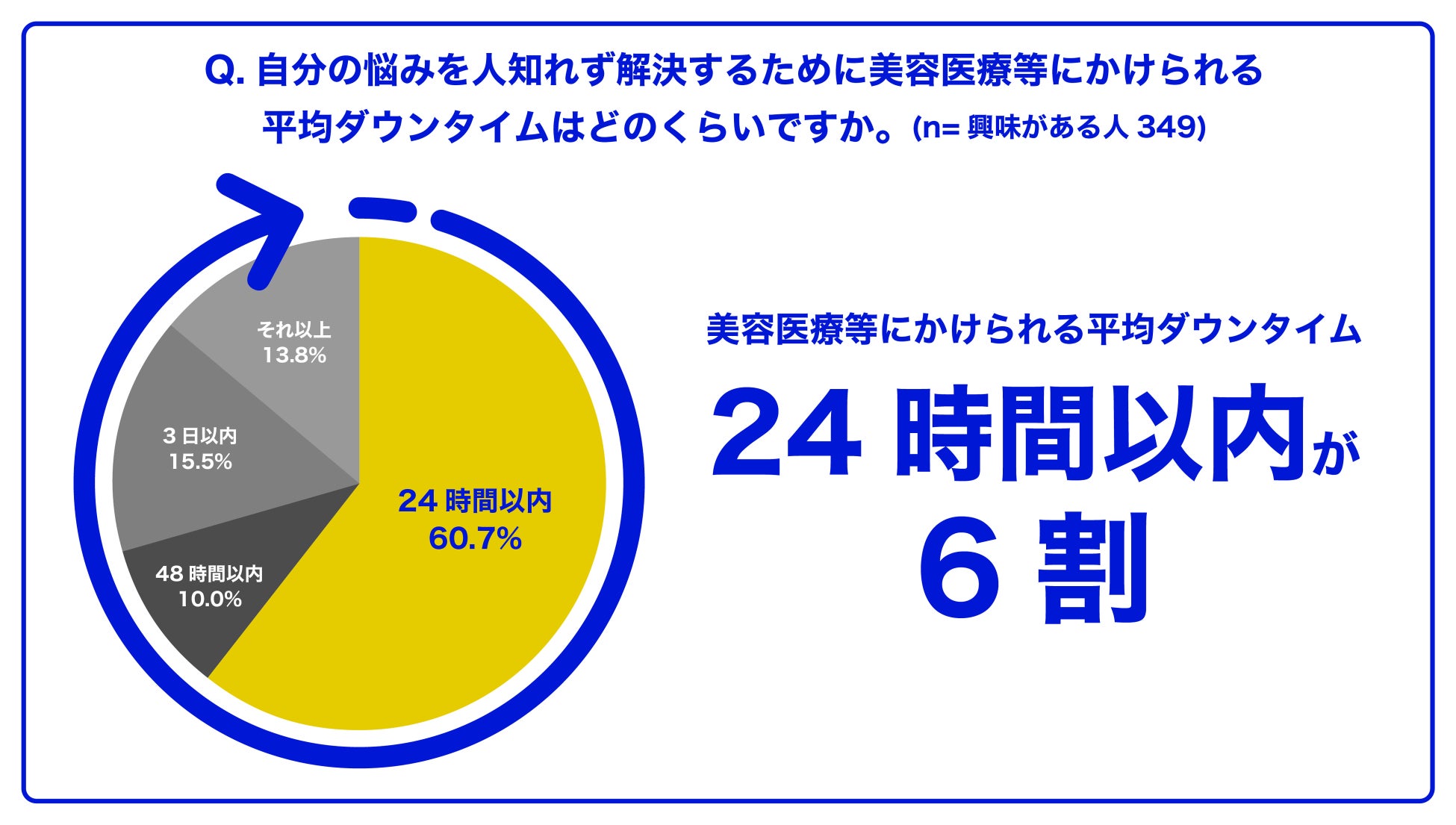 ー8月12日はハイフの日ー短期間で人知れず綺麗になれる“週末美容” なら、医療ハイフ！のサブ画像8