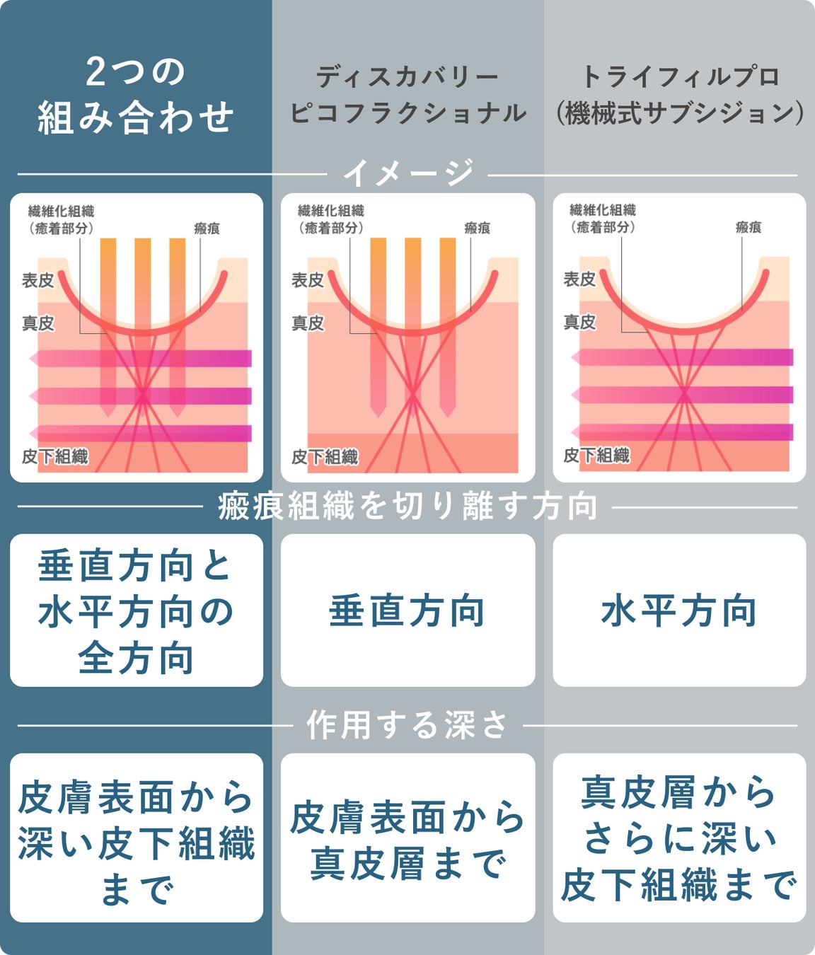 【20〜50代女性555名に聞く！ニキビ・ニキビ跡悩み調査】7割以上（72.4%）が悩み経験アリ！／マスク解禁の一方で「他人の視線が気になり、外すのを躊躇」と約7割が回答のサブ画像10
