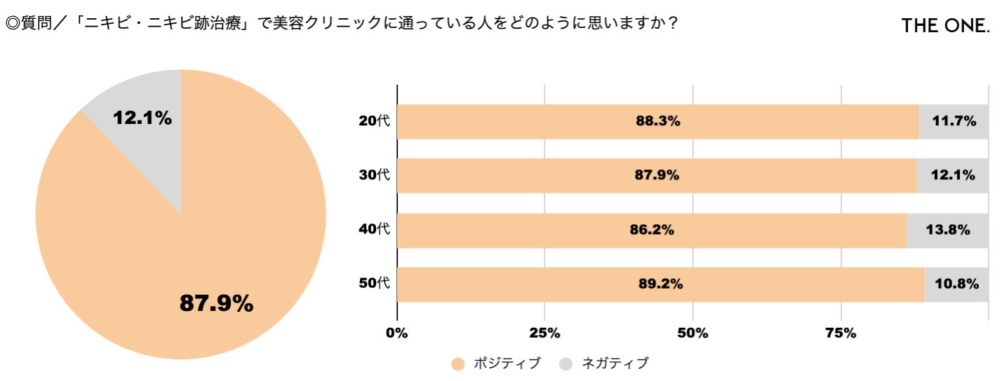 【20〜50代女性555名に聞く！ニキビ・ニキビ跡悩み調査】7割以上（72.4%）が悩み経験アリ！／マスク解禁の一方で「他人の視線が気になり、外すのを躊躇」と約7割が回答のサブ画像7